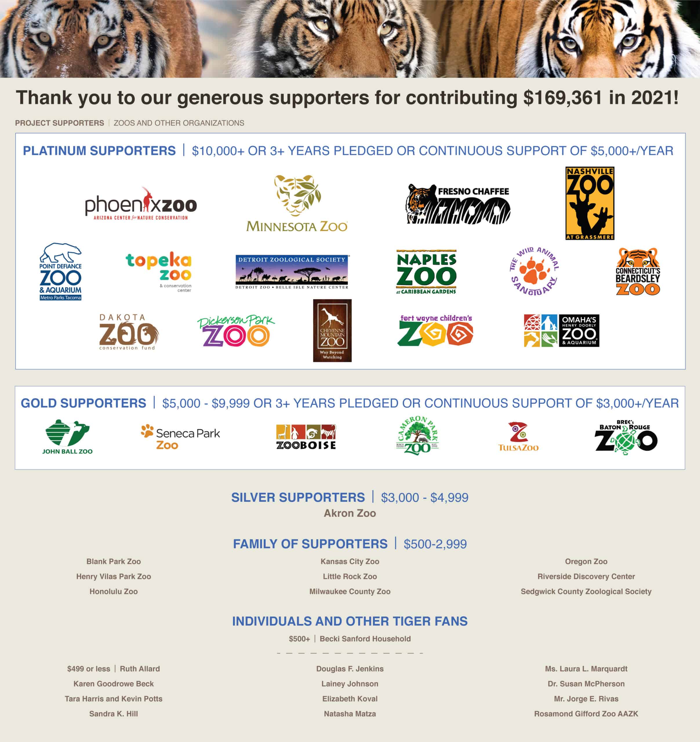 Tiger Conservation Annual Report 2021